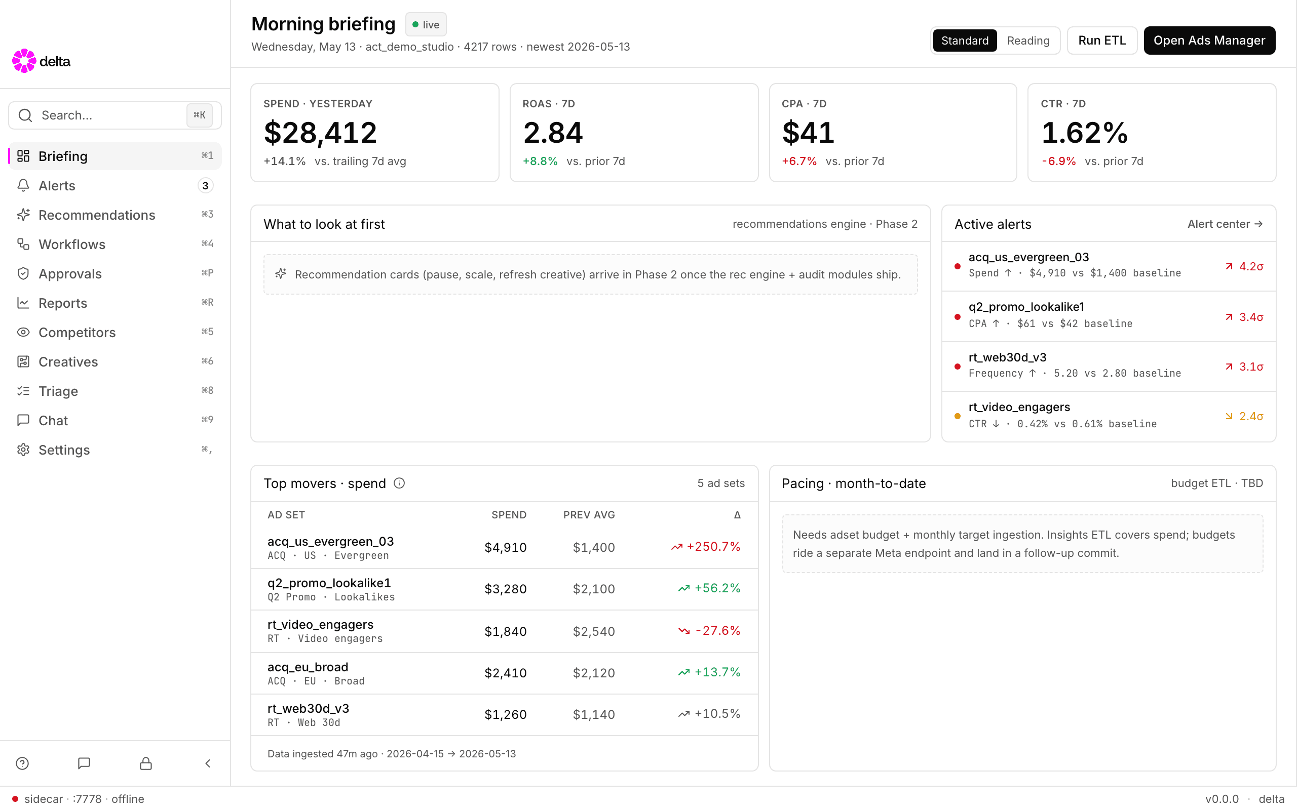 Briefing — daily KPIs, top movers, and active anomalies all on one screen.